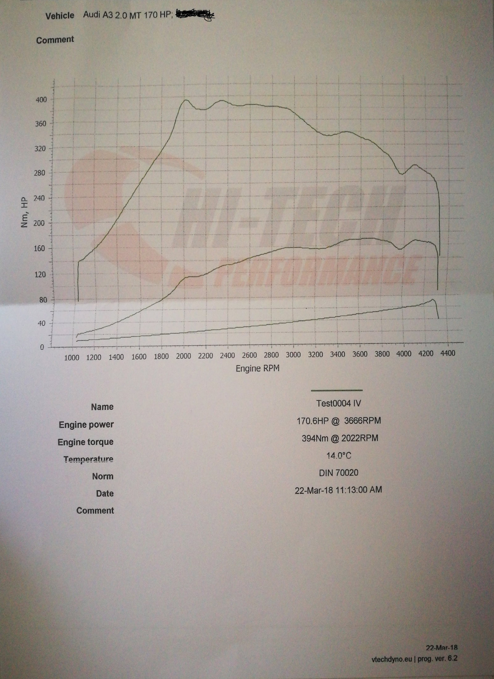 Dyno Results - Sad Face :(