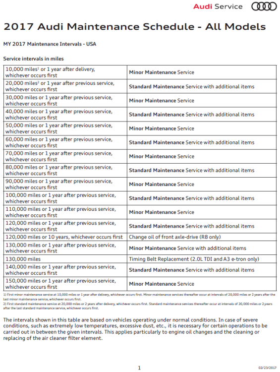 2017maintenanceschedule_072a817ffc27f561a839b68307c8373c1802aa0e.png
