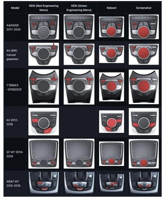 button-codes.jpg