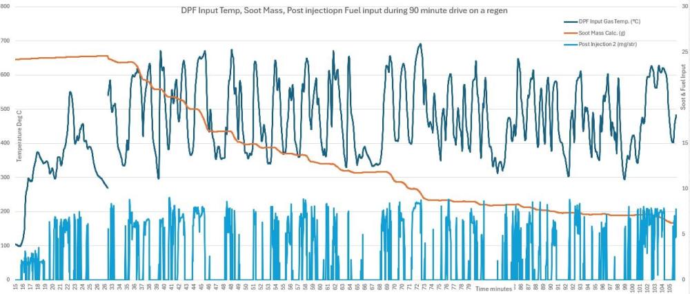 Graph of Regen.jpg
