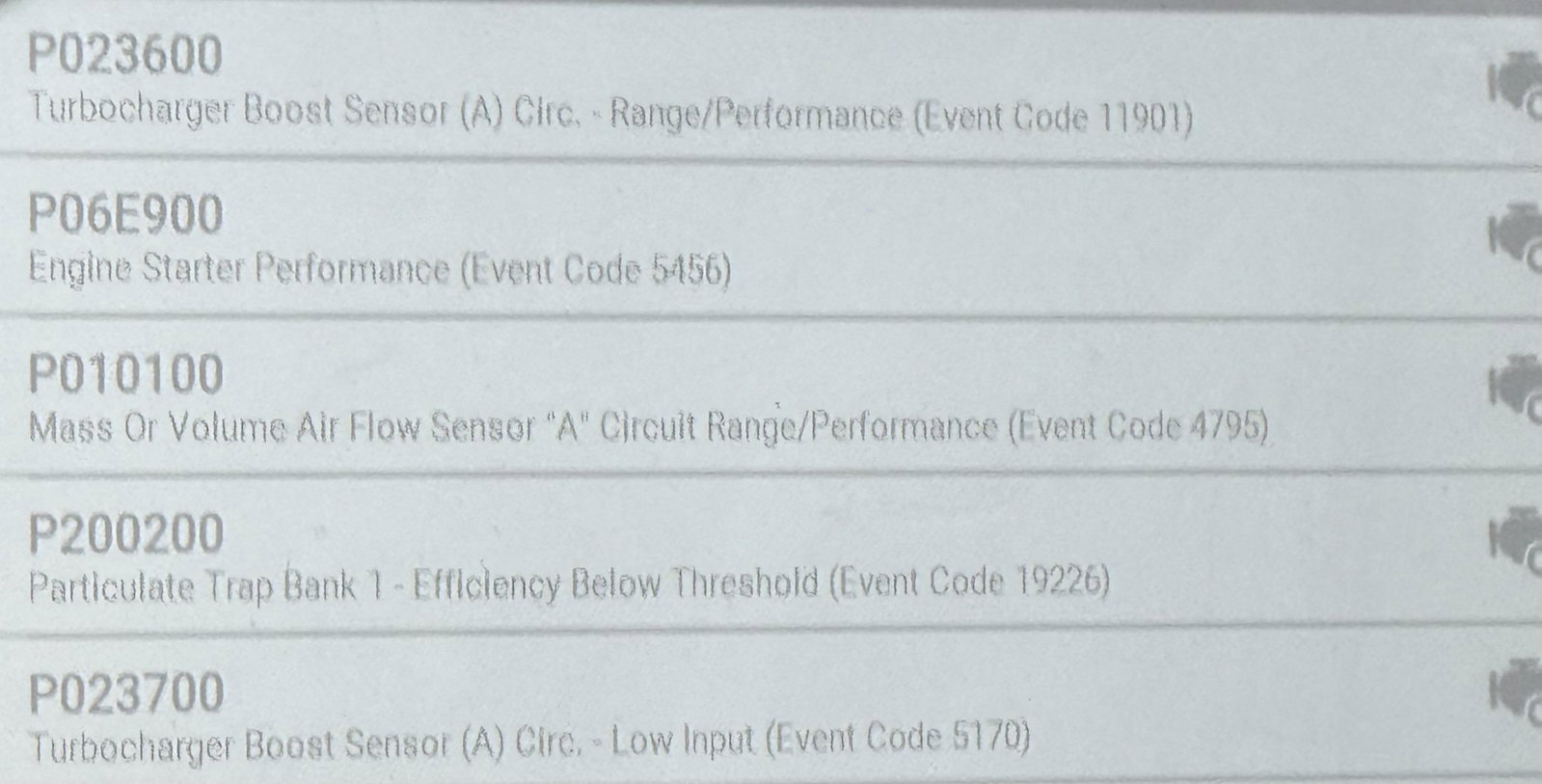 Limp Mode, Bunch of random codes